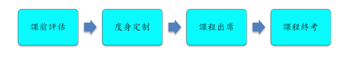 One-stop Course Management